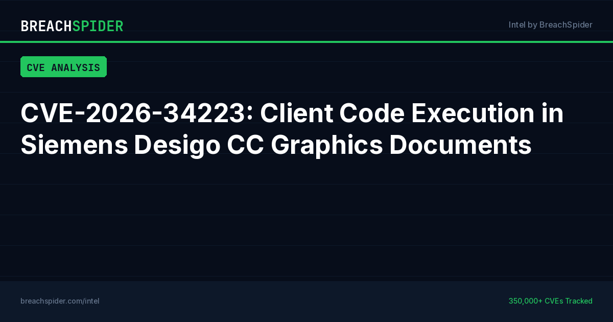 CVE-2026-34223: Client Code Execution in Siemens Desigo CC Graphics ...